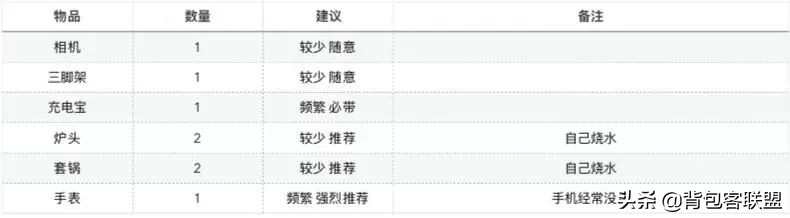 尼泊尔珠峰ebc大环线徒步,最新尼泊尔徒步ebc山顶住宿视频
