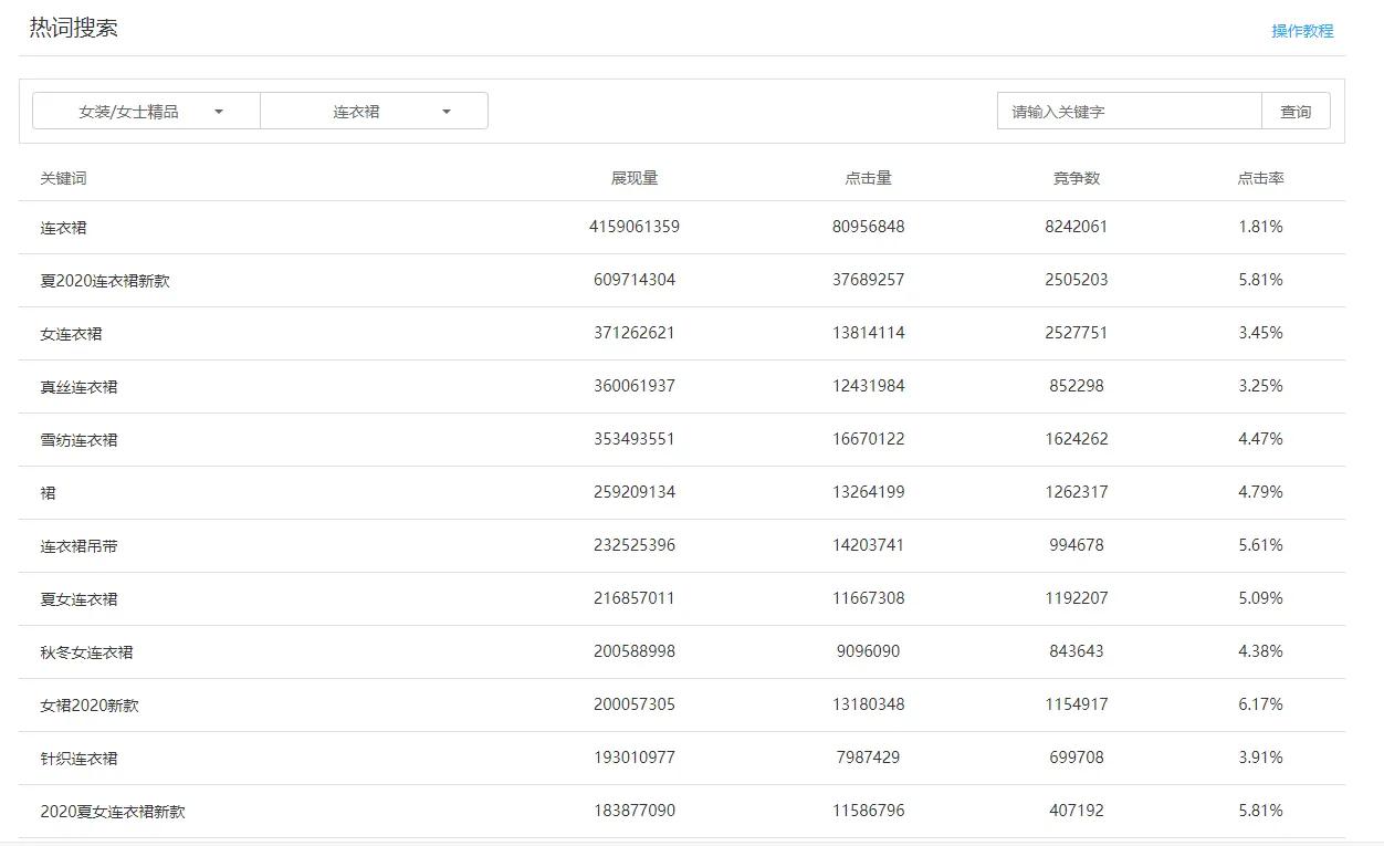 店铺注册完成后应该怎么上架商品,店铺新品上架注意事项和方法