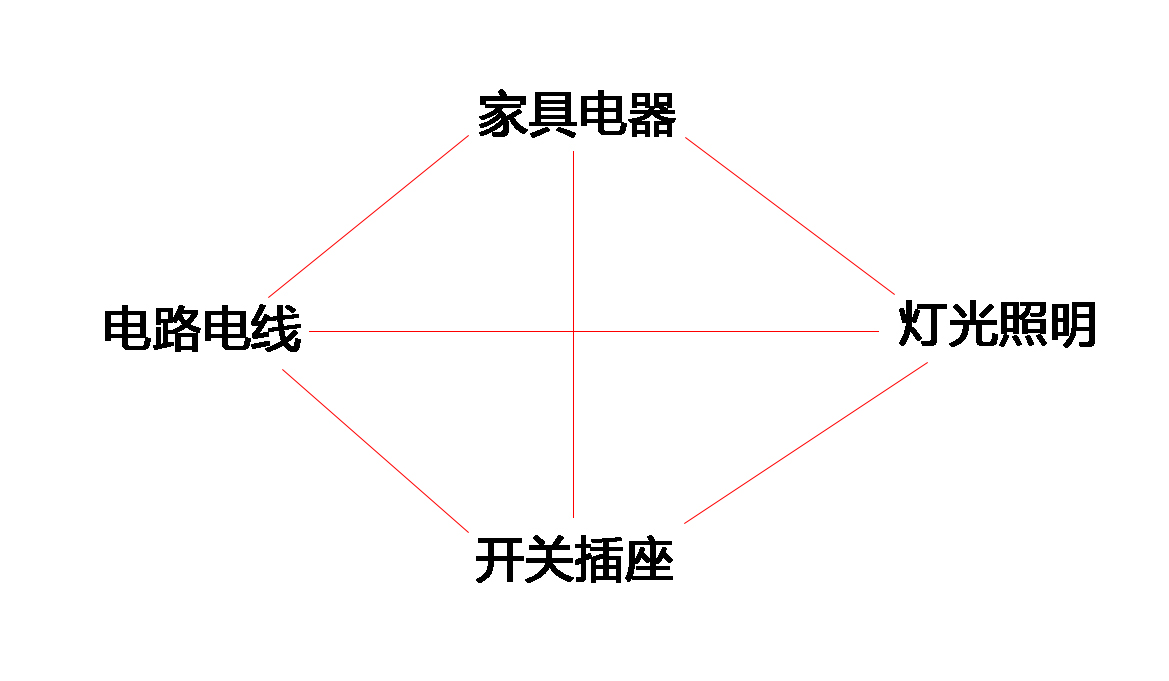 美式装修全屋灯光设计,装修房子全屋的灯光怎么设计