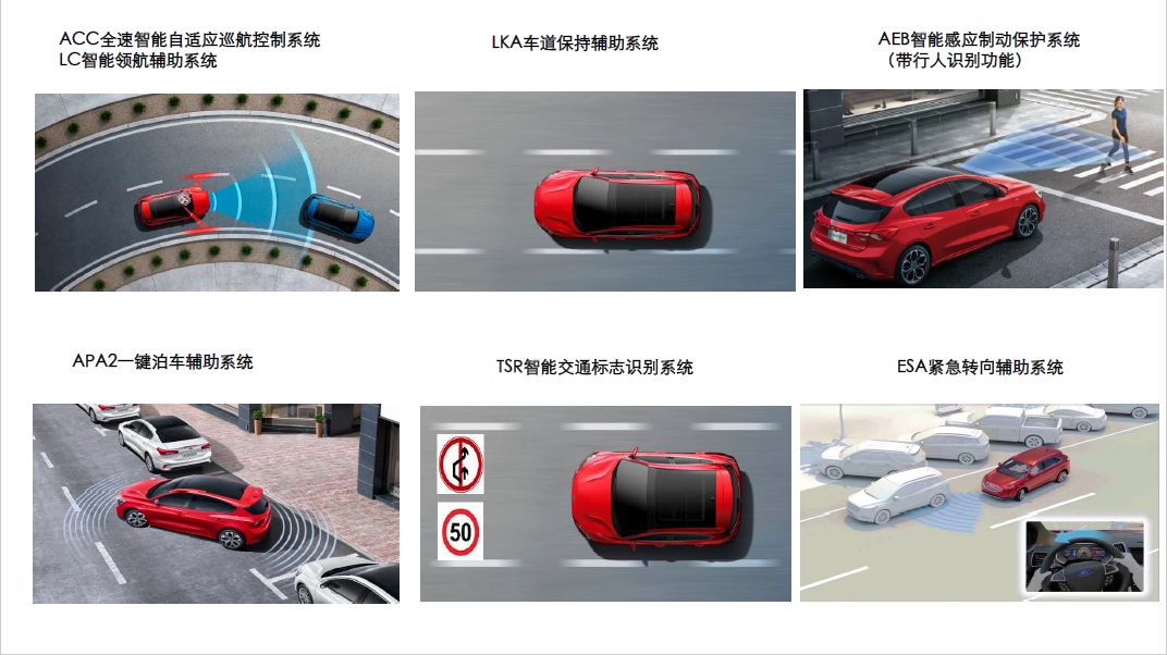 以科技标杆为目标，新一代福克斯干得怎样？