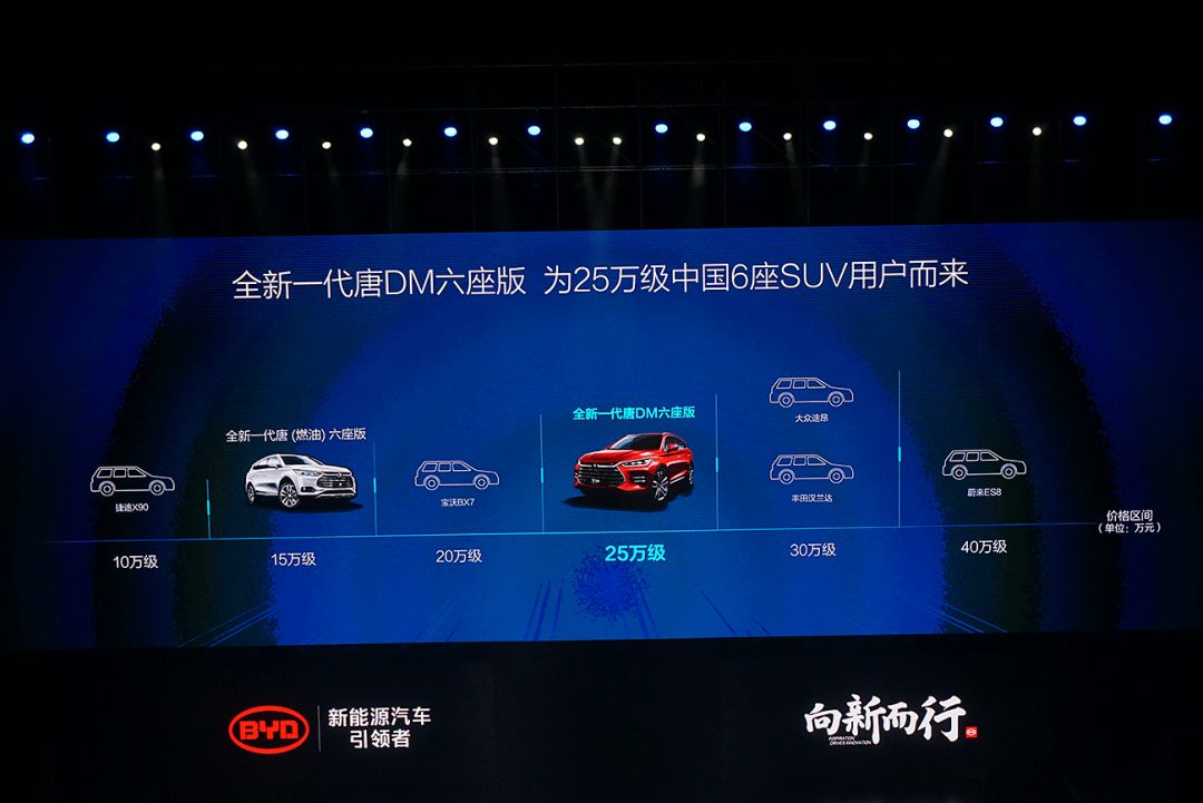 比亚迪byd7150w5m新车多少钱一台,总有一款适合你的新能源车