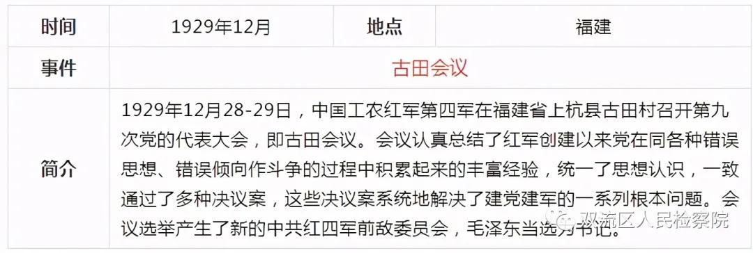 中国*产党共***党**史简表