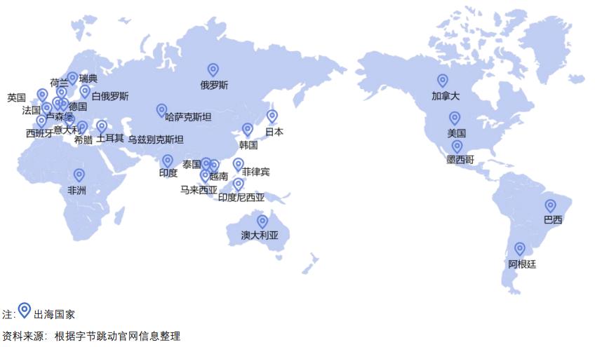 从历史的角度看未来产业发展,互联网公司出海的挑战和机遇