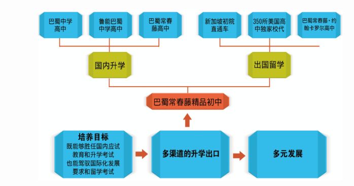 重庆两江巴蜀属于巴蜀中学吗,巴蜀小学和巴蜀中学