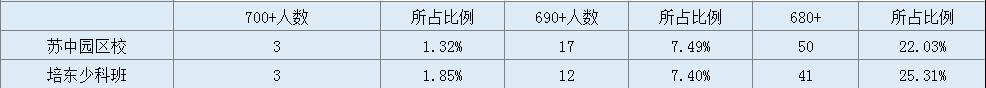 苏州吴中体育中考,苏州吴中区中考看排名还是分数