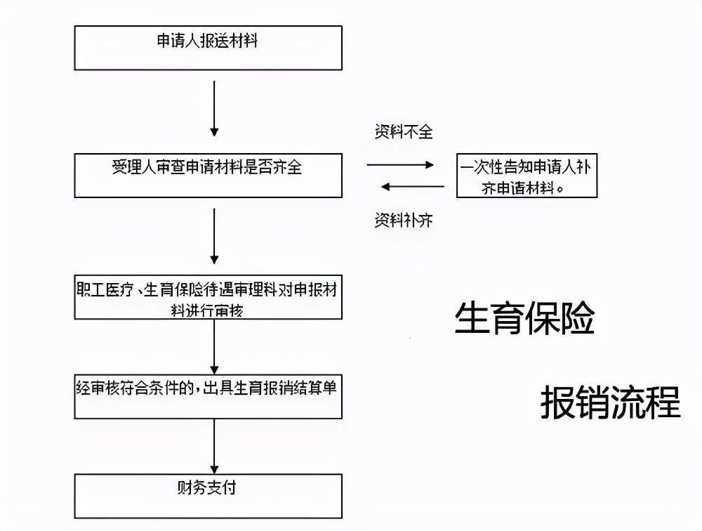 怀孕第一件事,怀孕第1件事是什么