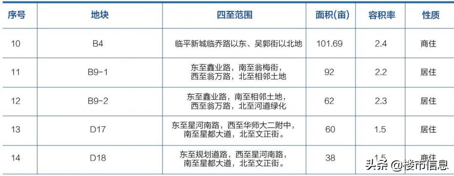2020杭州余杭推地计划出炉，未来科技城“小宇宙”要爆发！