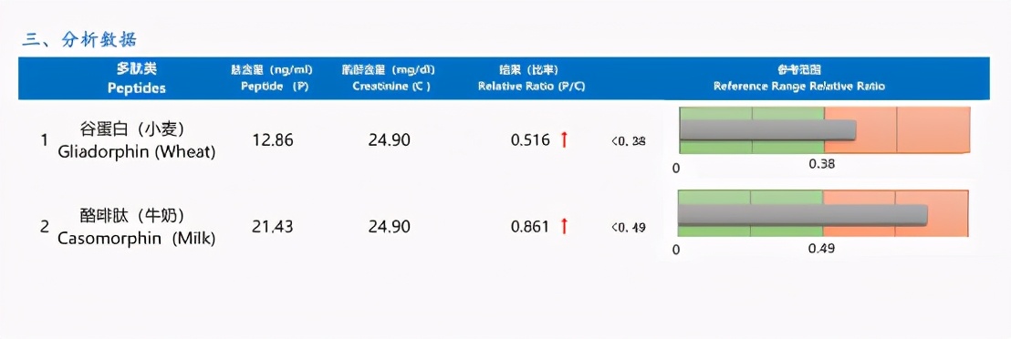 儿童中焦湿热怎么调理,小孩体质脾虚气阴两虚怎么调理