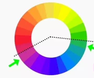 穿衣色彩搭配与技巧,穿衣色彩调色技巧大全口诀