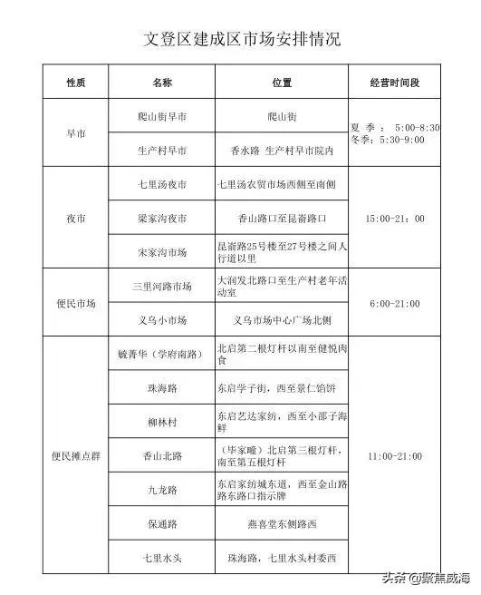 威海摆地摊需要什么,威海夜市摆摊什么最好卖