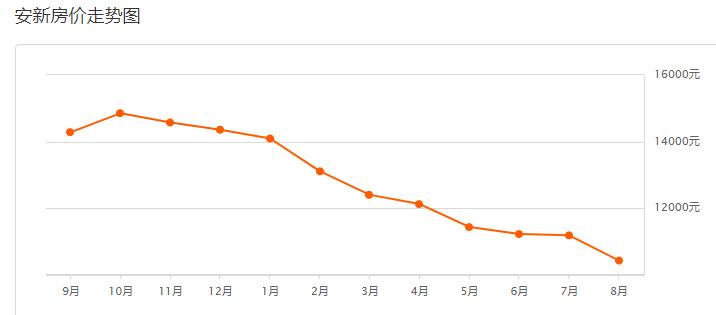 保定定兴二手房最新出售,保定定兴18年房价
