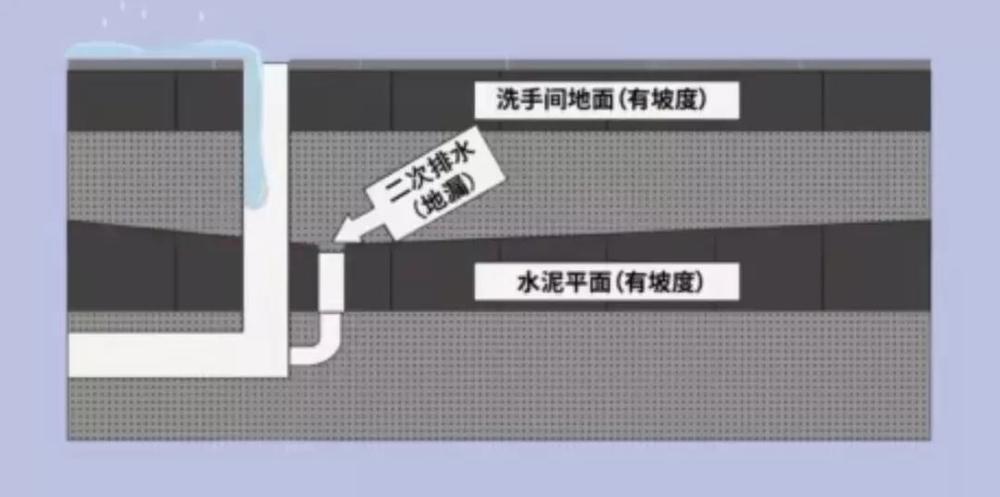 下沉式卫生间二次防水施工视频,下沉式卫生间做防水的完整视频