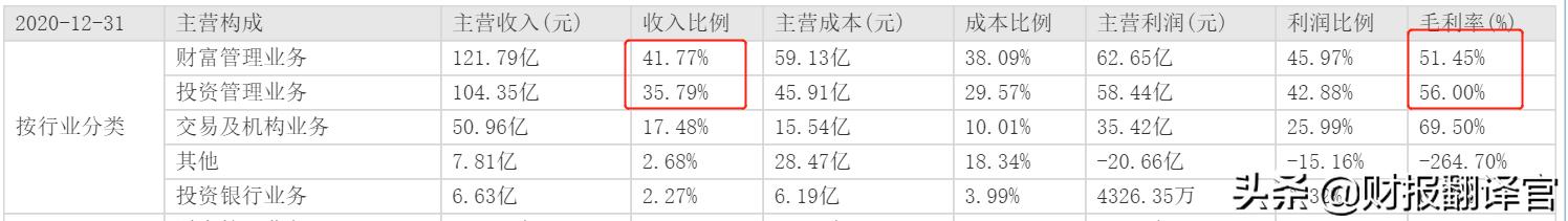 骞垮彂璇佸埜琚綒瀵瑰埜鍟嗚偂褰卞搷,鍘诲勾鍒╂鼎100浜跨殑鑲$エ