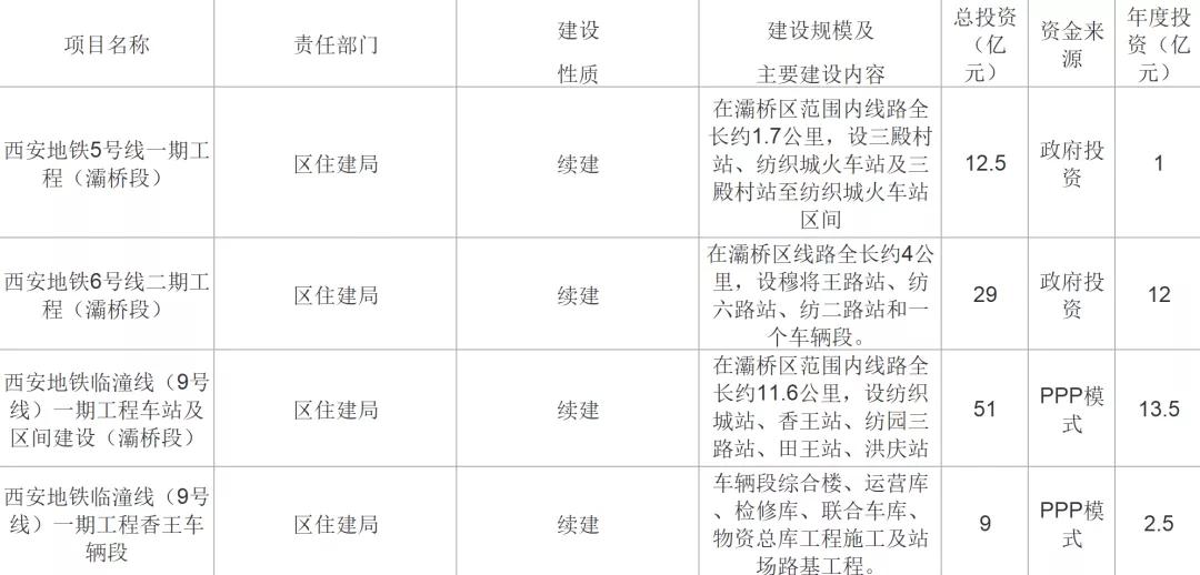 2022西安地铁11号线国家批复了么,西安2023年有哪些地铁规划