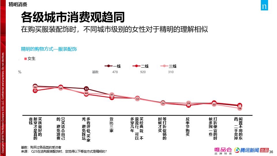 中国消费者消费趋势,中国消费者已经彻底改变了吗