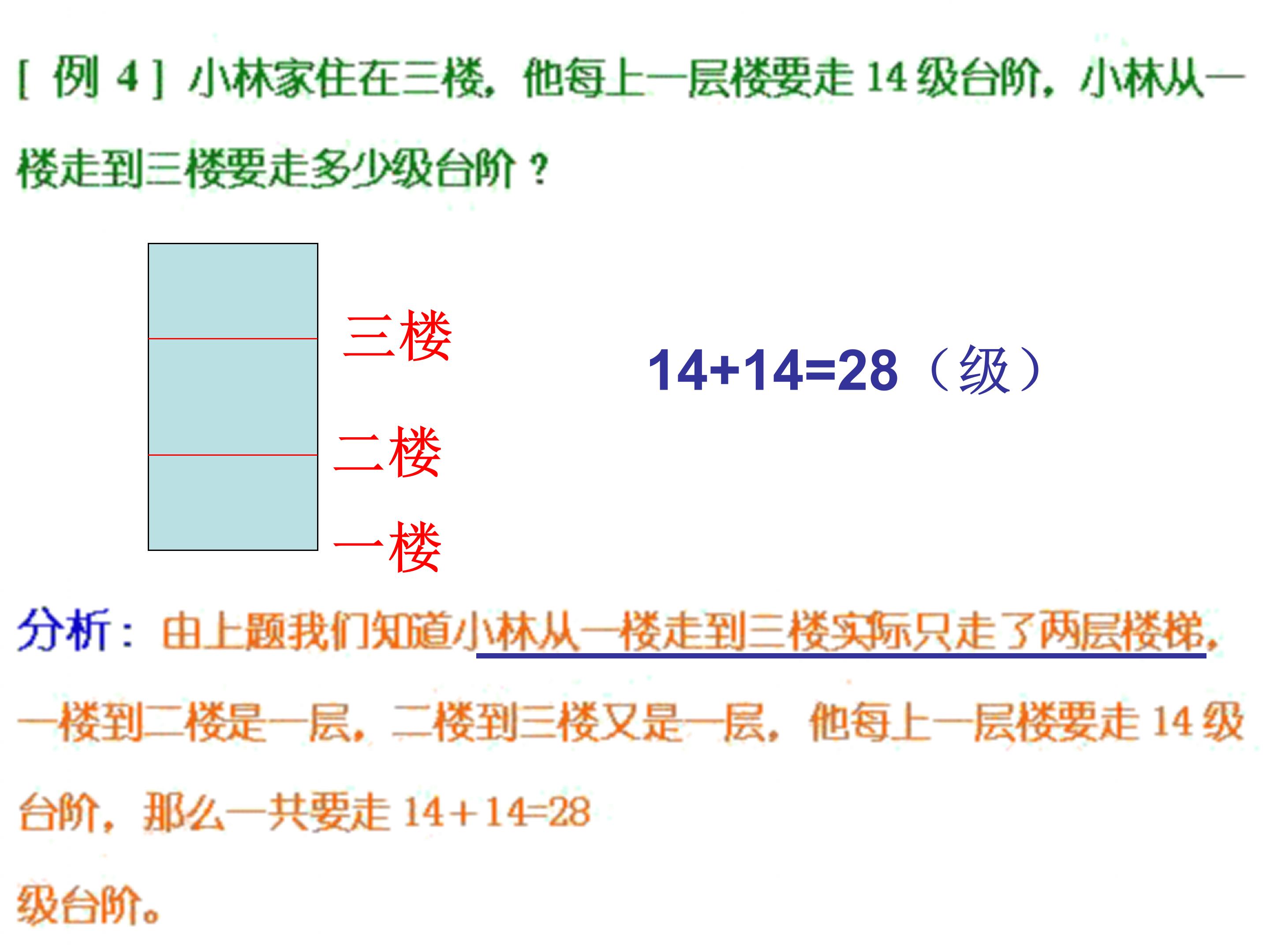 一年级奥数集锦:一年级的孩子应不应该学习奥数,来看老师怎么说