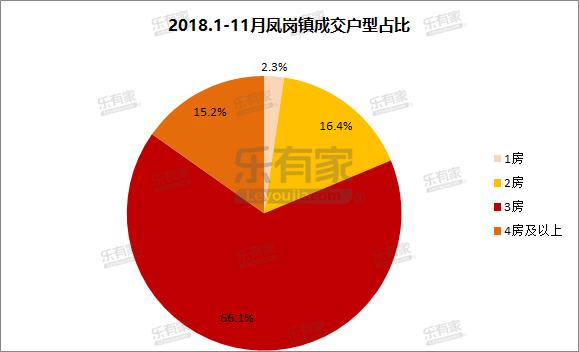 乐有家深圳房价,乐有家深圳房价数据5月