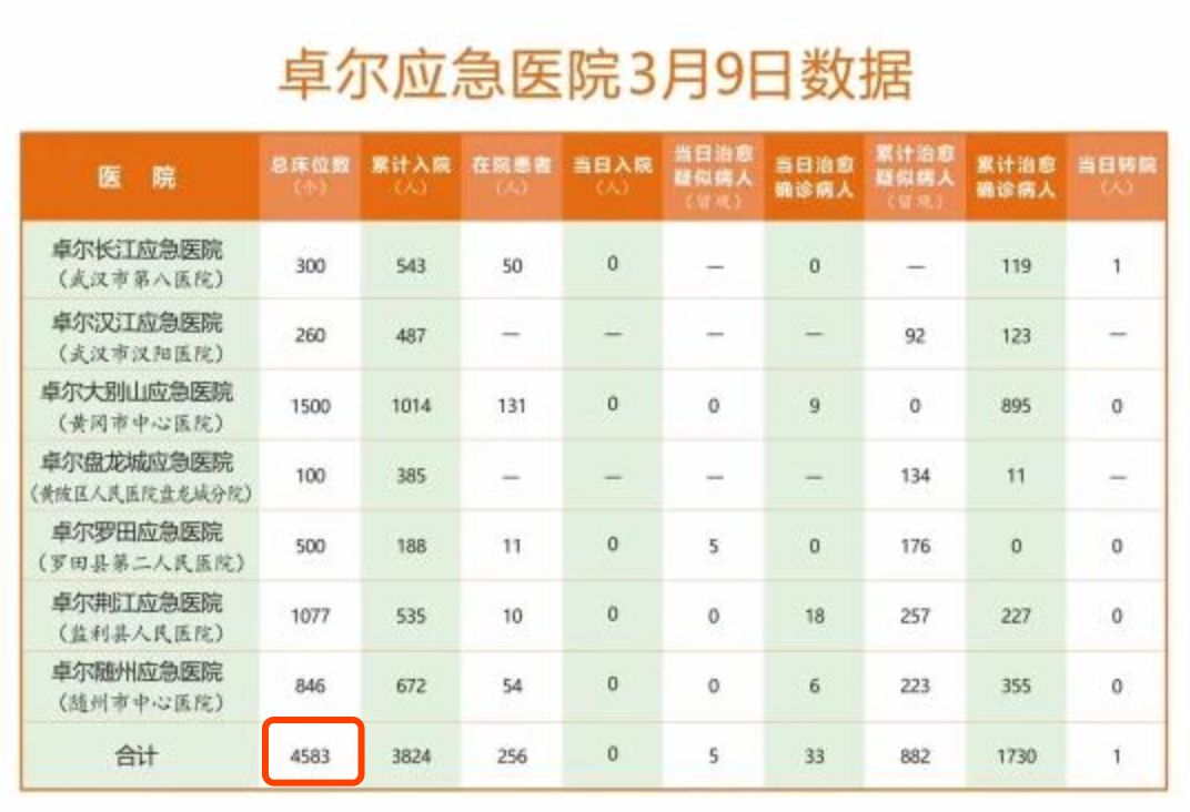 武汉16家方舱医院关门大吉，是时候曝光这位湖北首富了