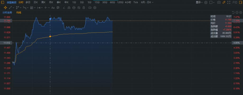 微盟集团重组最新消息,微盟和海鼎