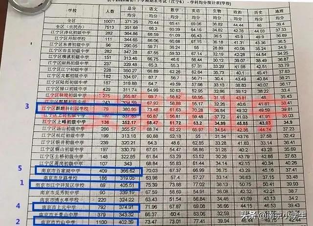南京五大名牌学校搬迁,南京新一线板块学校