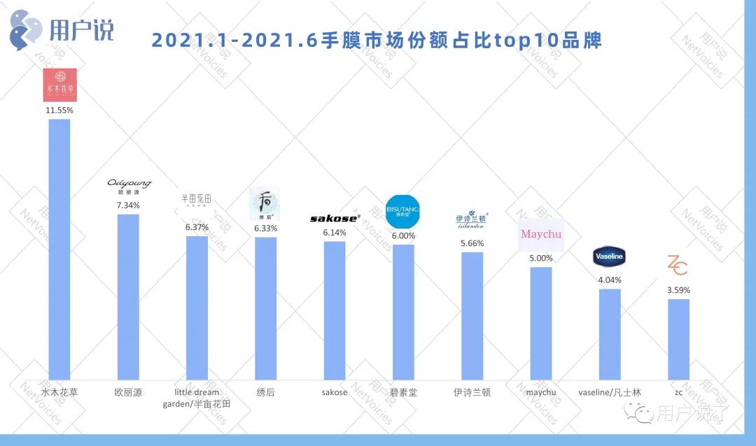 痴迷漫画手?男星敷手膜登热搜?手足膜蓄势上冲?