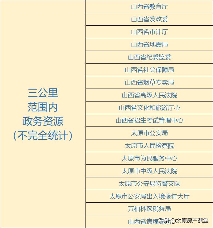 保利、中海天字系均落子丽华北，为何峰尖作品都选择该区域？