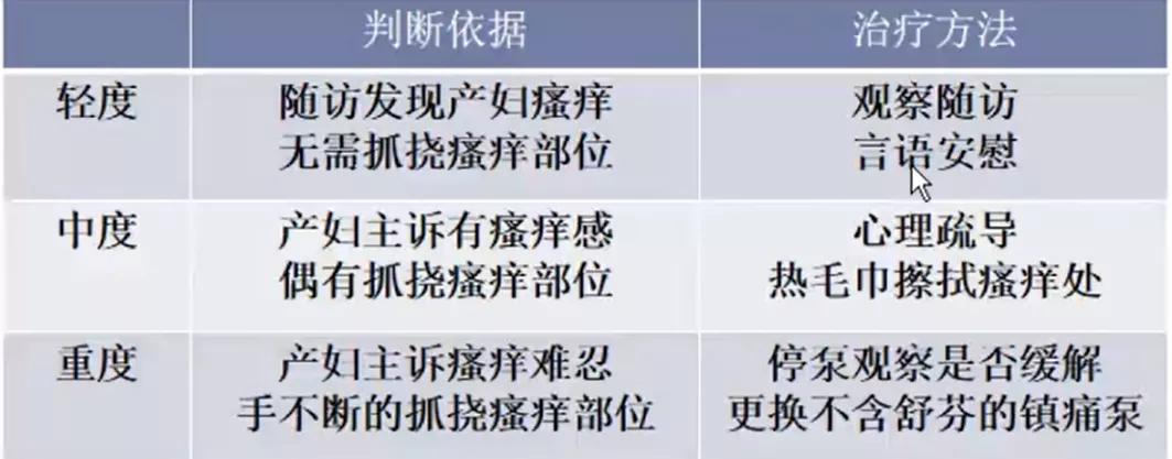 宋兴荣麻醉治疗自闭,宋兴荣麻醉治疗