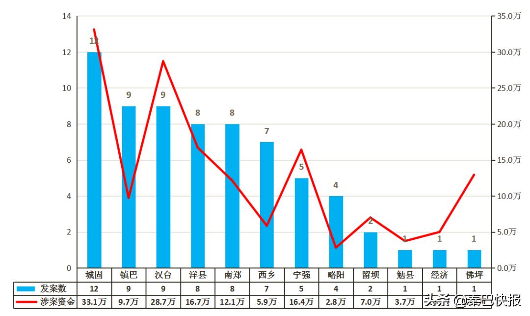 汉中最新诈骗名单,公安局反诈骗汉中