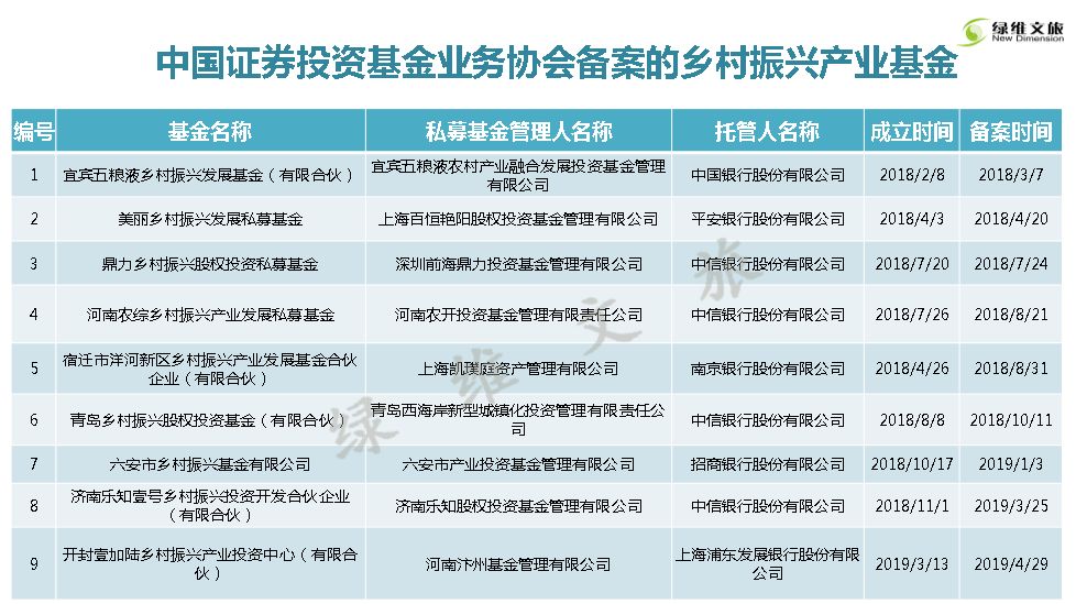 乡村振兴怎么个人投资,乡村振兴民宿投资项目