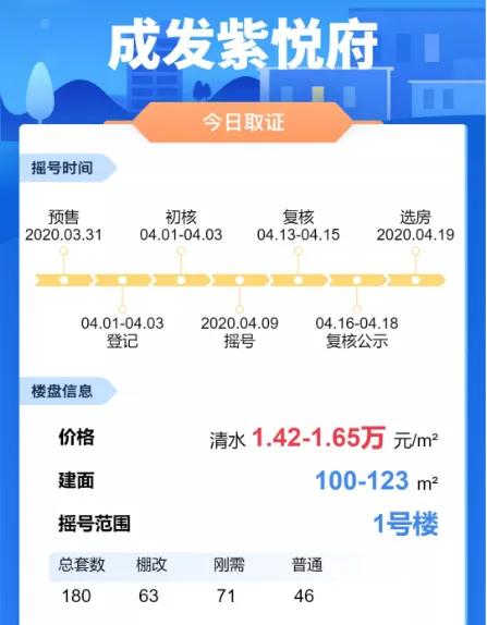 成都二环内万象城旁，这个价格不香吗？刚改上车了