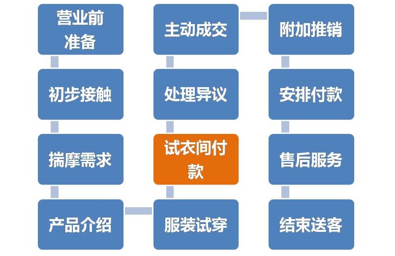 一条狗的回家之路！黄小喵学“SIT创新”5、除法创新策略