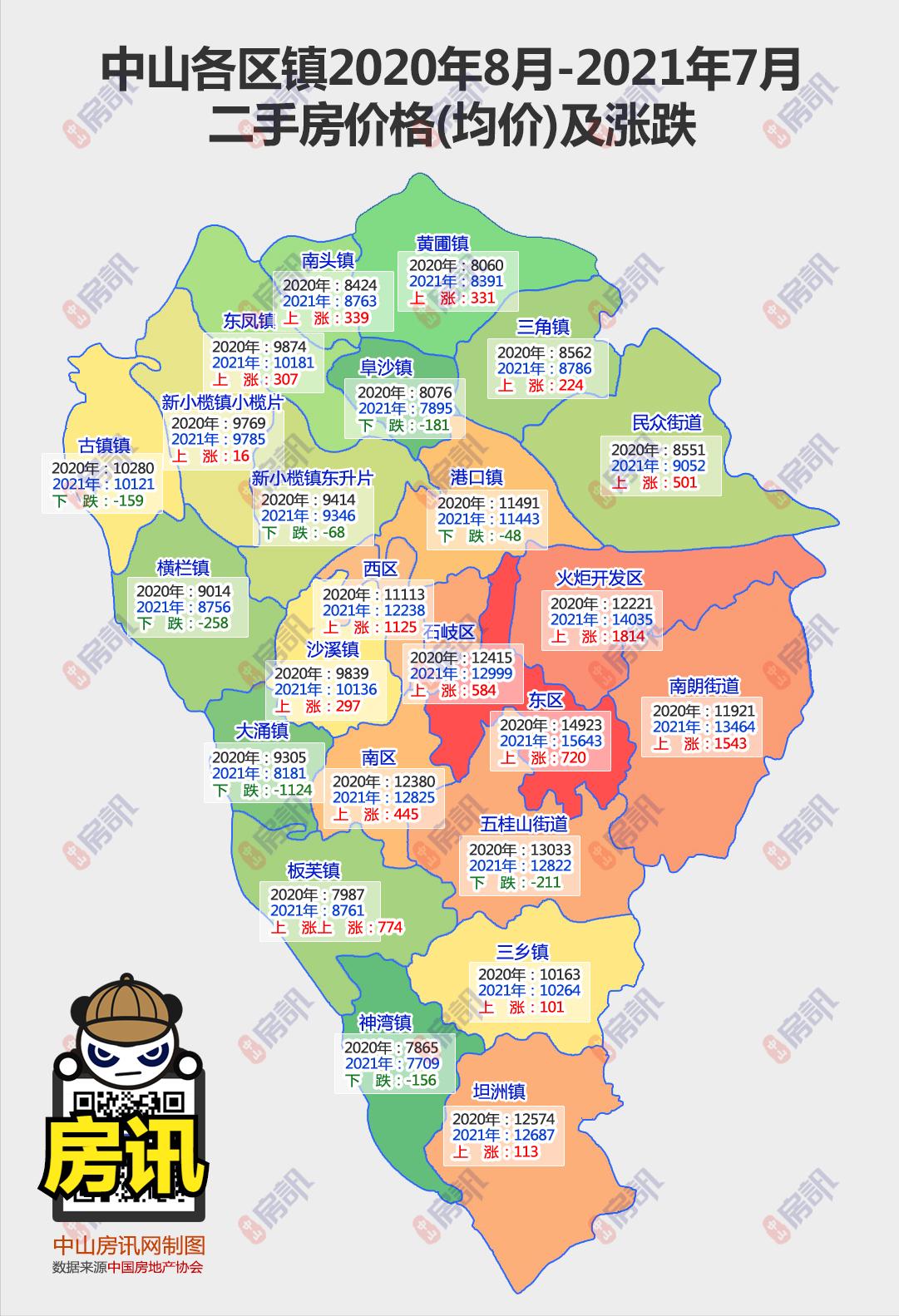 中山房价下跌后的焦虑,房价大幅度下跌现在该不该买房