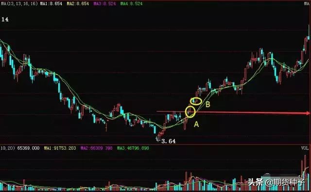 连续涨停次日缩量下跌战法,缩量涨停过左峰战法视频