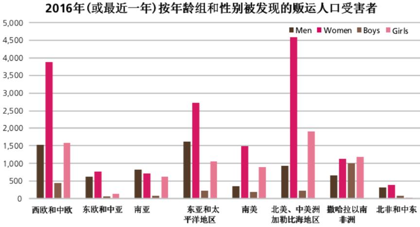 怒潮揭露人口贩卖利益链,恶魔的镰刀