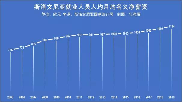 2019波兰人均工资,罗马尼亚人均工资