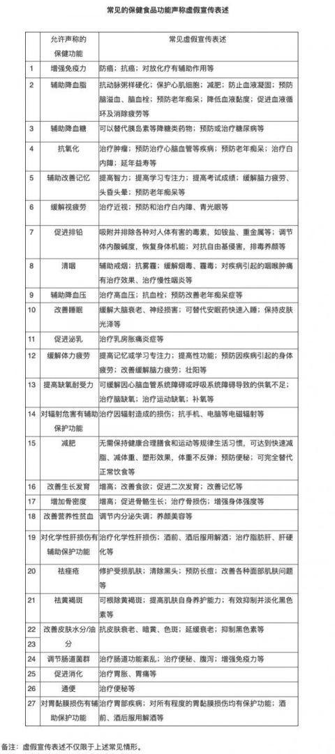 加拿大的保健品有效吗,为什么加拿大的保健品这么严格