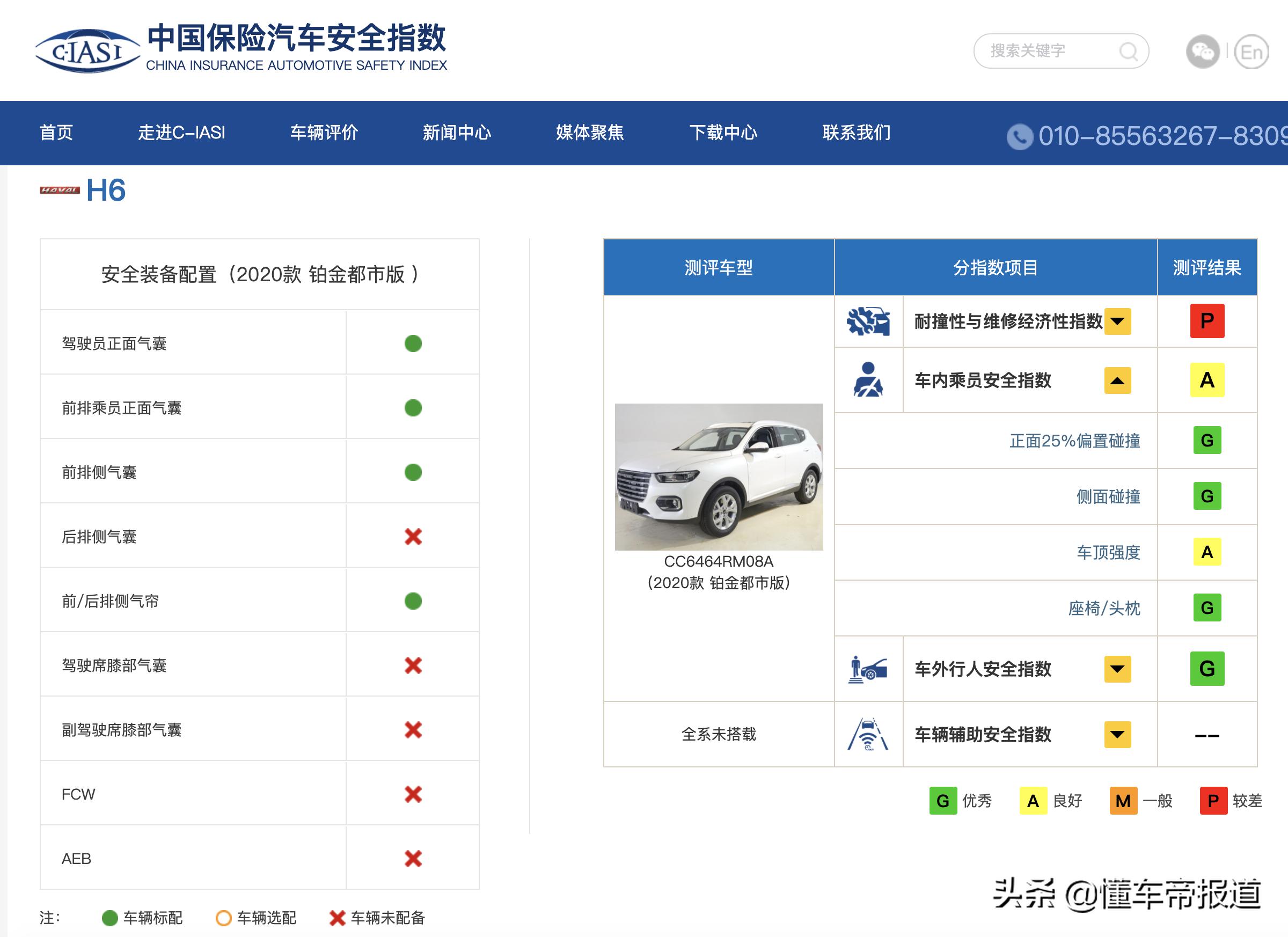 全新哈弗h6碰撞测试中保研,哈弗h6最新中保研碰撞测试