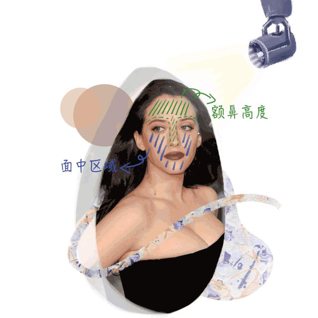 被脸型拖累的颜值,被嘴凸影响的颜值