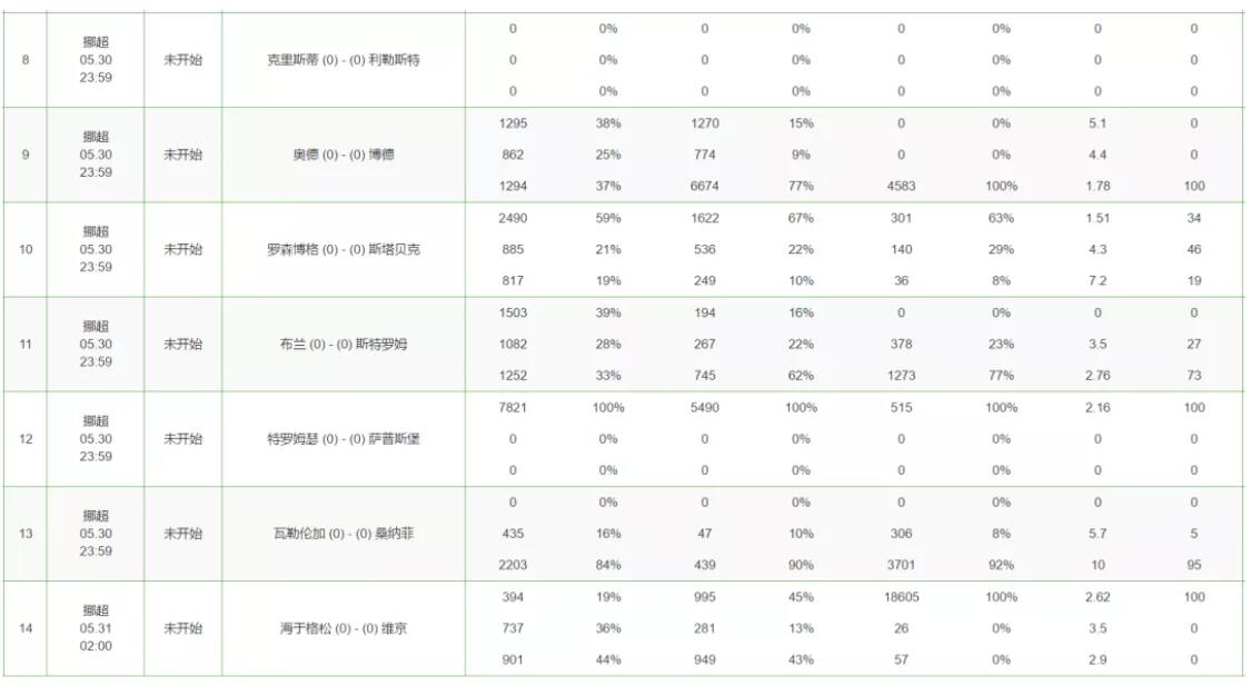 凯利足彩2018127期推荐,虎剩大数据足彩19112期