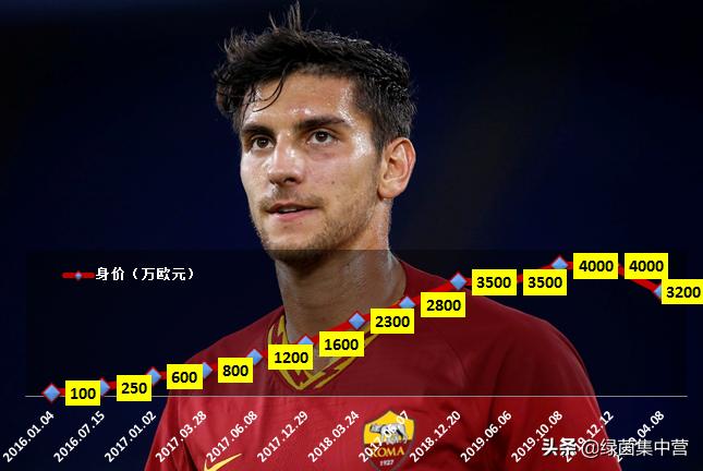 佩莱格里尼看托蒂进场,佩莱格里尼意大利