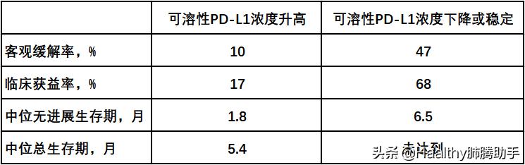 免疫治疗是不是只适合晚期,免疫治疗能有奇迹发生吗
