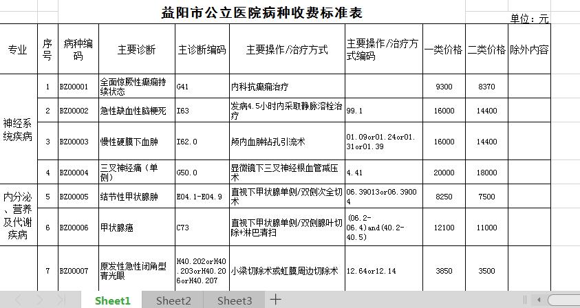 国家免费的大病有哪几种,国家哪几种大病免费治疗