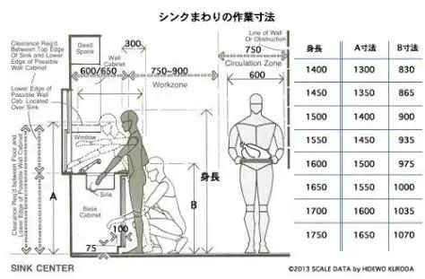 客厅家具尺寸布局,6.6米客餐一体横厅家具尺寸
