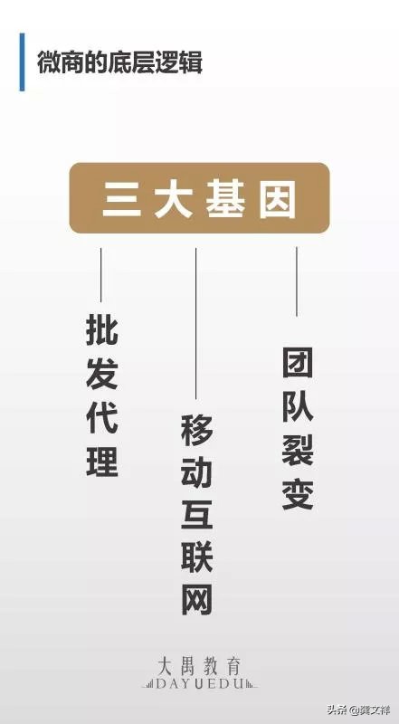如何打造超强战斗力的营销团队,如何建立自己的运营体系