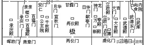 从玄武门到天下长安,从玄武门进故宫