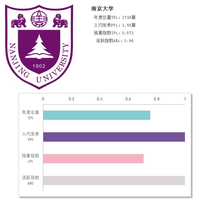 京大学校怎么样,南京大学有多厉害