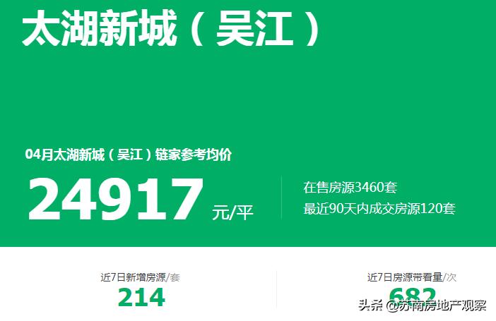 吴江太湖新城最好房评,吴江太湖新城未来楼市