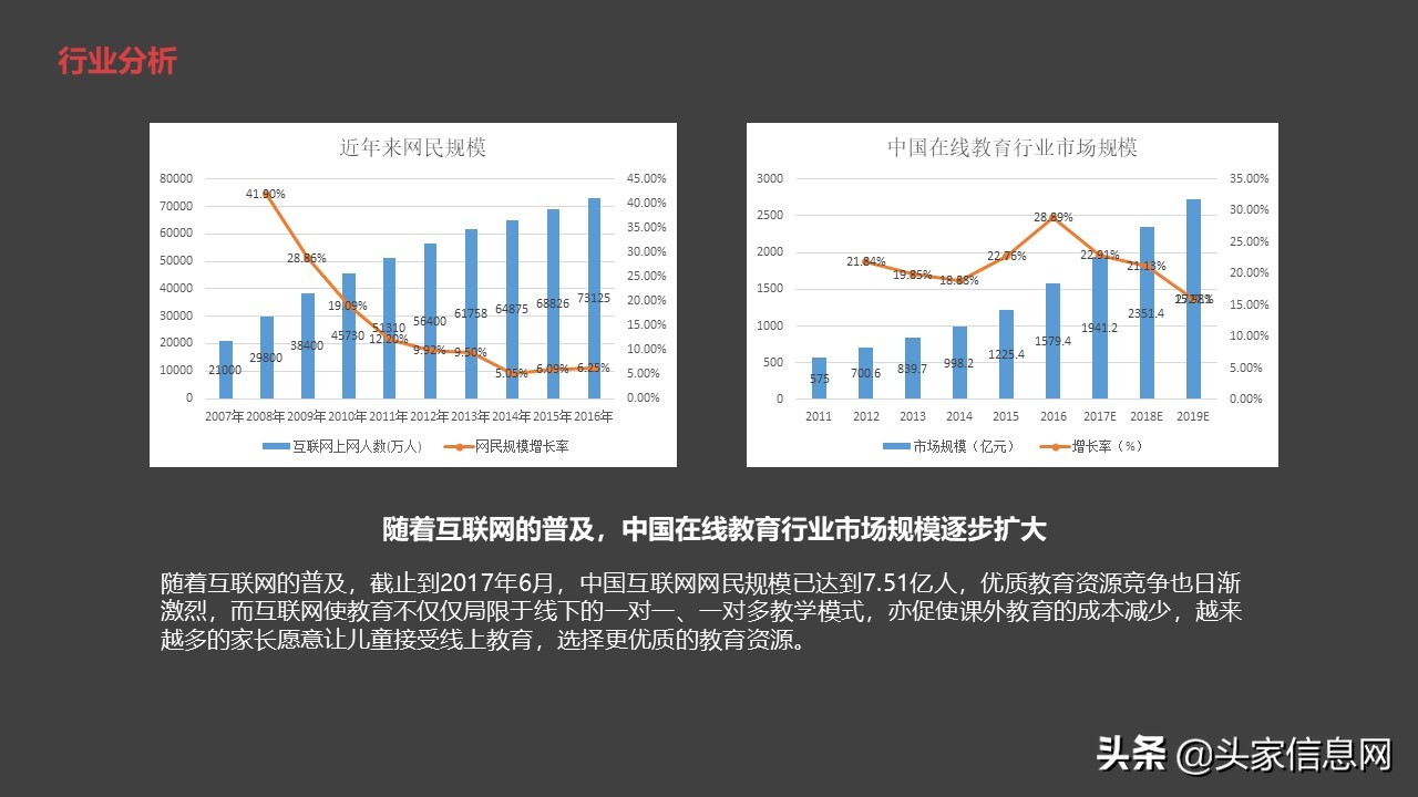 ​在线课程平台商业计划书怎么写？易学习BP范文解析，附PPT范文
