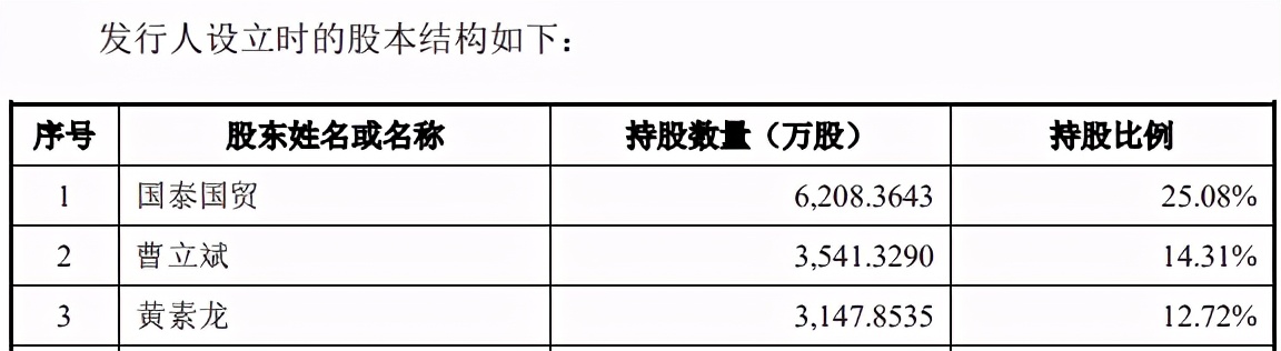 新点软件的控股股东是谁,新点软件新股东