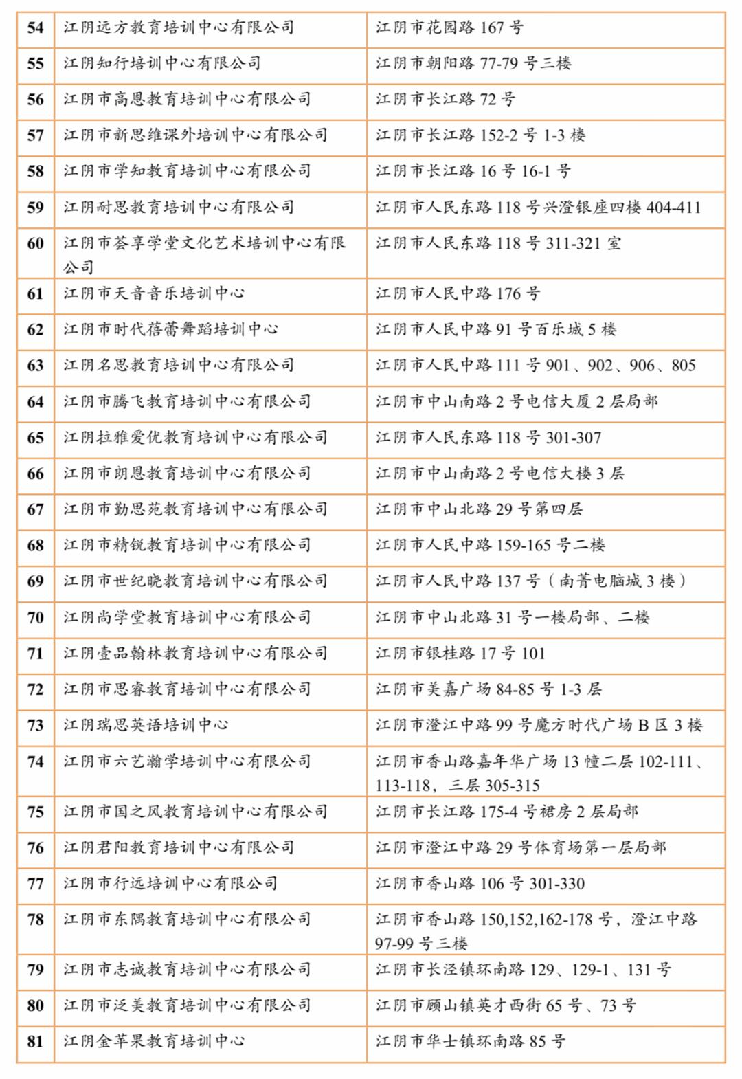 江阴培训机构有哪些,江阴有哪些正规的教育培训机构